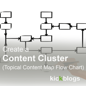 Topical relevance content cluster flow chart